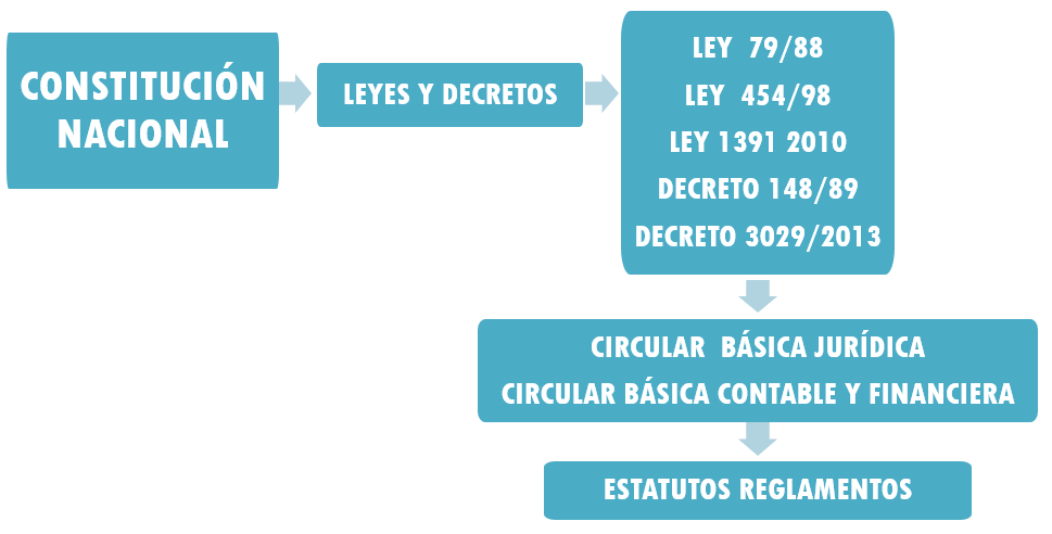 Marco Legal