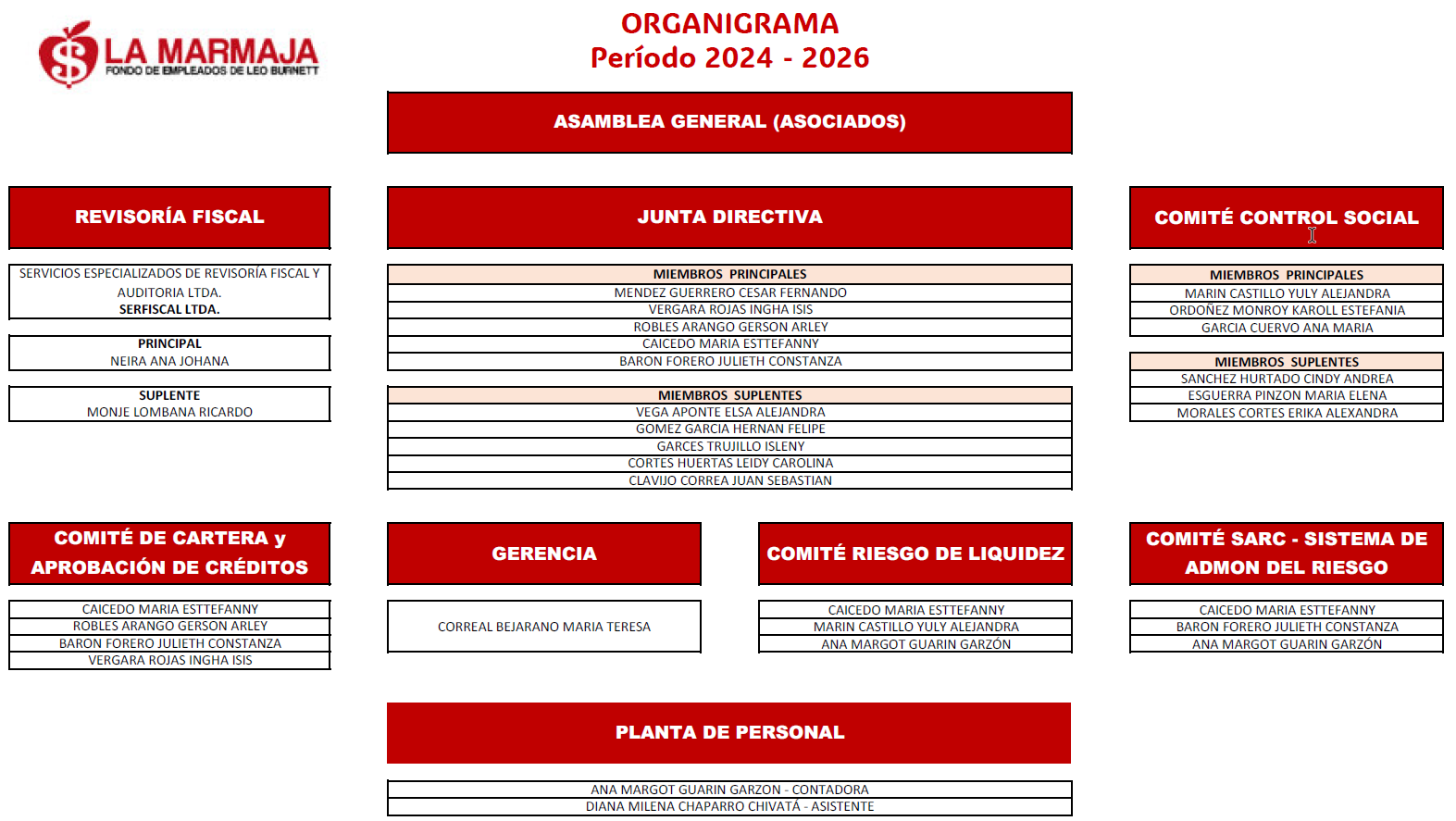 Organigrama